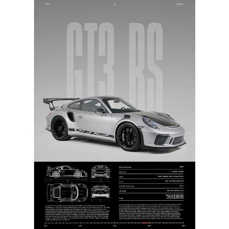 Porsche 911 GT3 RS Performance Blueprint Poster