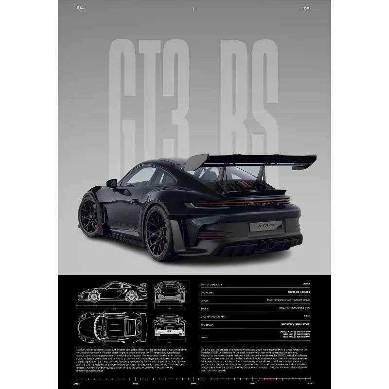 Porsche 911 GT3 RS Performance Blueprint Poster