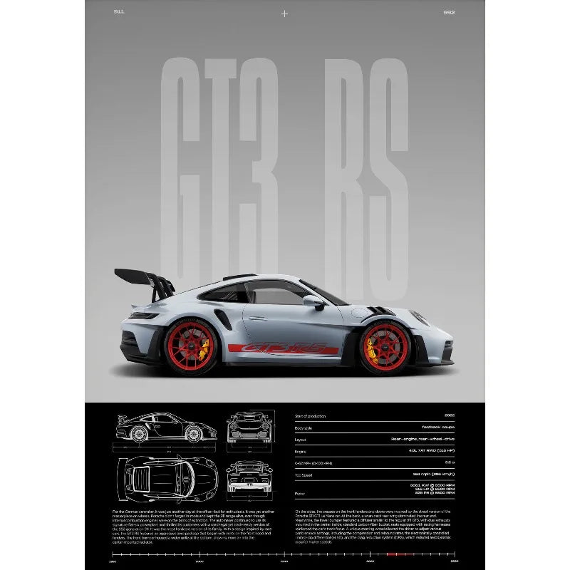 Porsche 911 GT3 RS Performance Blueprint Poster