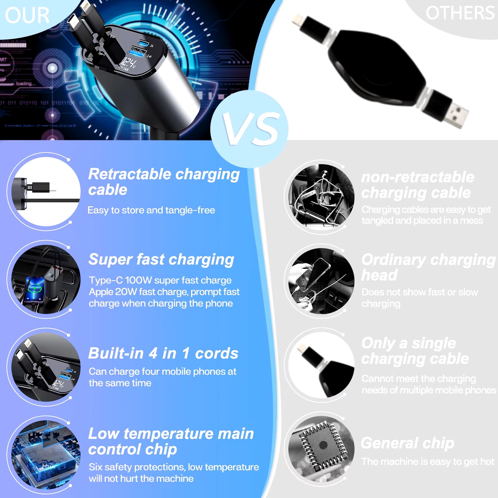 4-in-1 Fast Charging Car Charger